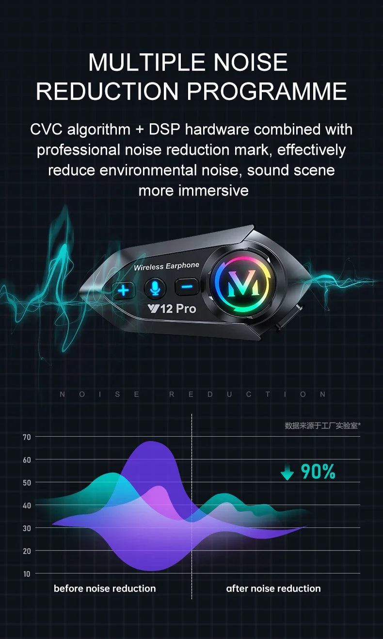 Y12 Pro Motorcycle Bluetooth Intercom – 2 Rider Set | 500M Range | IPX6 Waterproof