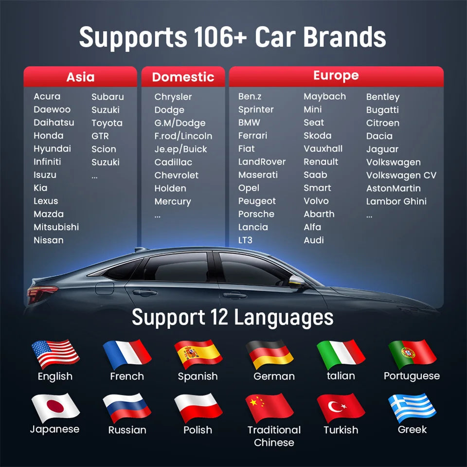 Thinkcar BD6 OBD2 Bluetooth Scanner – Full System Diagnostic | 5 Resets | Lifetime Free