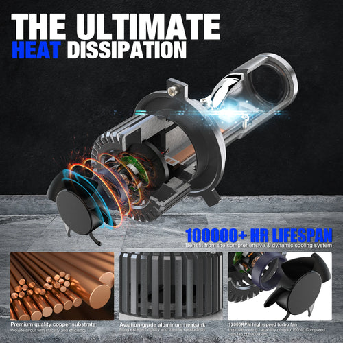 2-Pack H4 LED Mini Projector Headlight Bulbs – 6000K White, LHD/RHD, 12V/24V